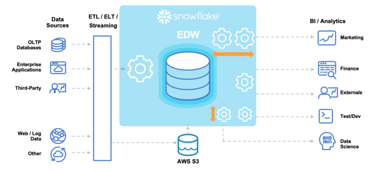 Snowflake Consulting Services