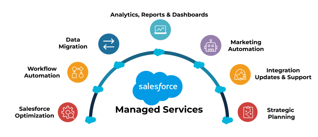 Salesforce Managed Services